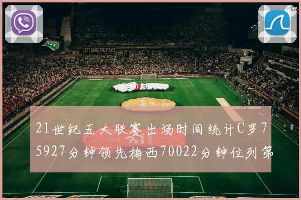 21世纪五大联赛出场时间统计C罗75927分钟领先梅西70022分钟位列第三